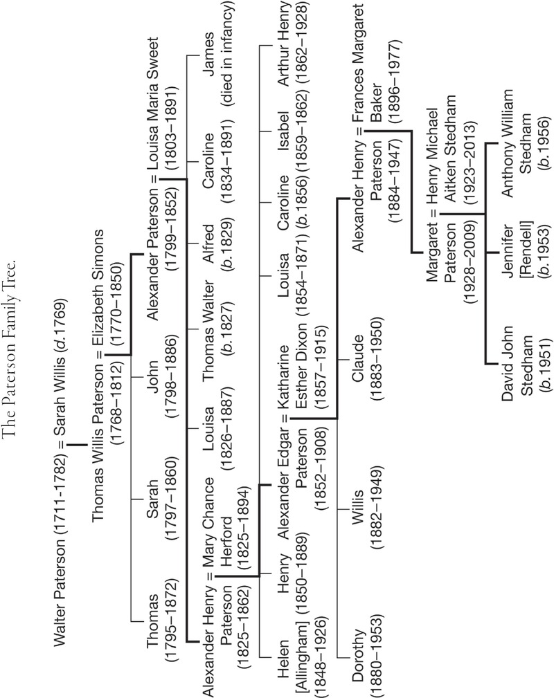 alexander family tree