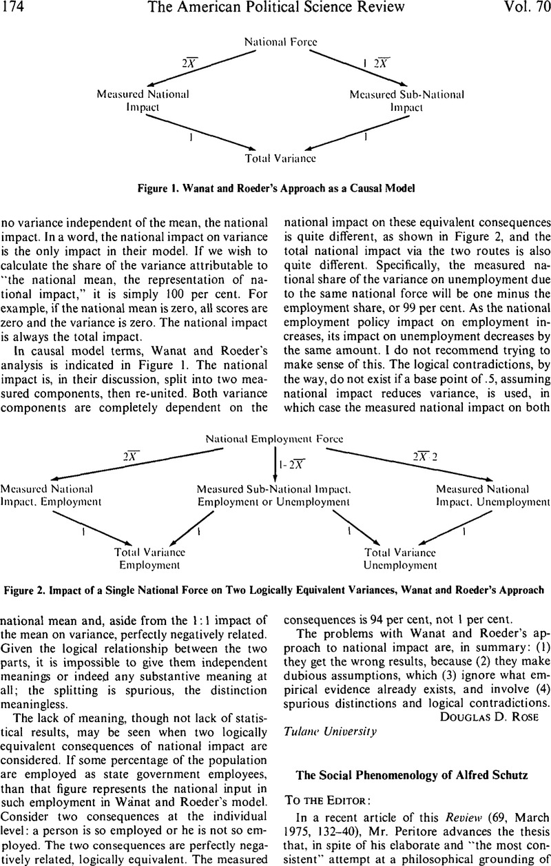 The Social Phenomenology of Alfred Schutz | American Political Science ...