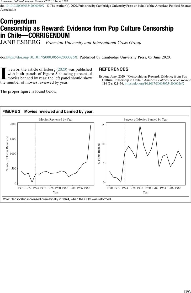 research article on censorship