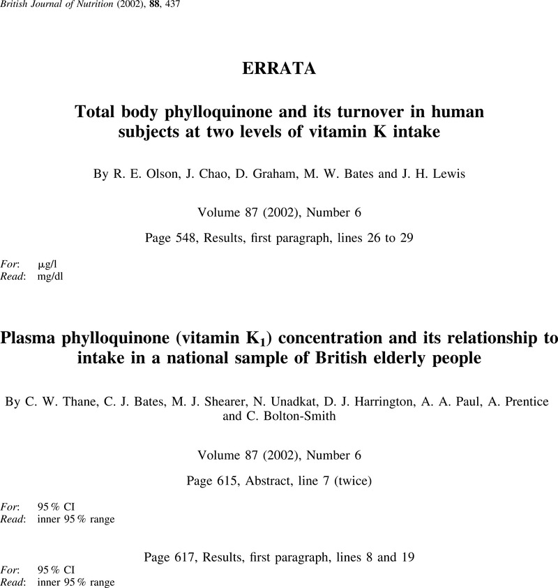 Plasma phylloquinone (vitamin K1) concentration and its relationship to