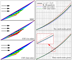 Second-order curved shock theory | Journal of Fluid Mechanics