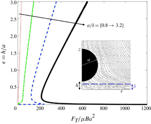 Near-wall dynamics of a neutrally buoyant spherical particle in an