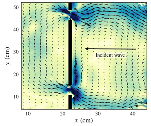 An experimental investigation of the Rossby two-slit problem 