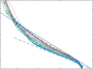 Revisiting Rough-wall Turbulent Boundary Layers Over Sand-grain ...