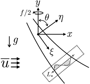 Near-inertial Parametric Subharmonic Instability Of Internal Wave Beams 