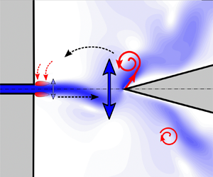 Journal Of Fluid Mechanics: Volume 915 - | Cambridge Core