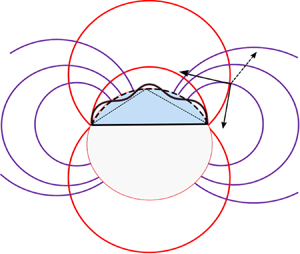 On a toroidal method to solve the sessile-drop oscillation problem ...