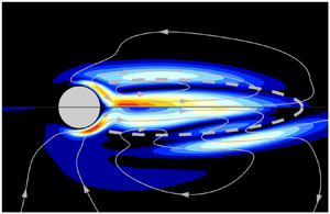 Journal Of Fluid Mechanics: Volume 920 - | Cambridge Core