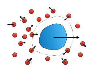 Phoretic motion in active matter | Journal of Fluid Mechanics ...