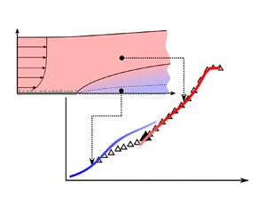 Experimental Study Of A Turbulent Boundary Layer With A Rough-to-smooth ...