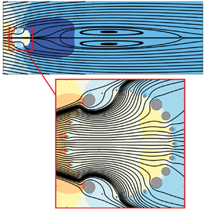 Homogenization based design of microstructured membranes wake