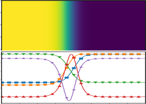 Improved theory for shock waves using the OBurnett equations