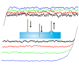 Effective boundary conditions for dynamic contact angle hysteresis