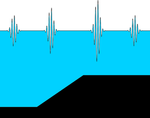 Non homogeneous analysis of rogue wave probability evolution over