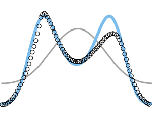 An amplitude equation modelling the double-crest swirling in 