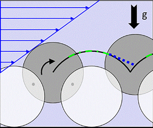 Journal of Fluid Mechanics | Latest issue | Cambridge Core