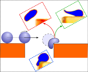 On the fate of a drop jumping over a gap | Journal of Fluid