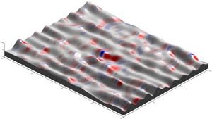 Impact of spanwise effective slope upon rough wall turbulent