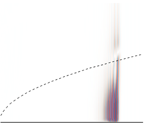 Reactive control of second Mack mode in a supersonic boundary