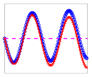 On the nonlinear behaviour of the Rayleigh–Taylor instability with 