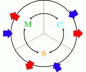 Structure function tensor equations with triple decomposition