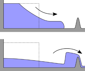 The unsteady overtopping of barriers by gravity currents and dam