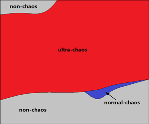 A kind of Lagrangian chaotic property of the Arnold Beltrami