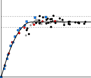 Interaction of a moving shock wave with a turbulent boundary layer