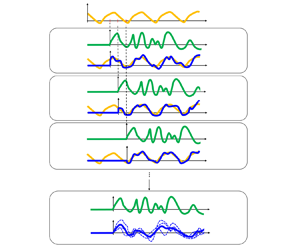 Mean resolvent operator of a statistically steady flow Journal