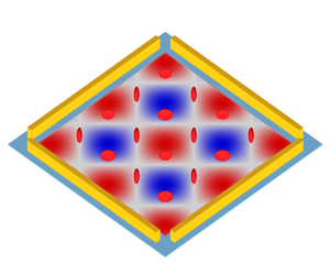 Controlled mean dynamics of red blood cells by two orthogonal