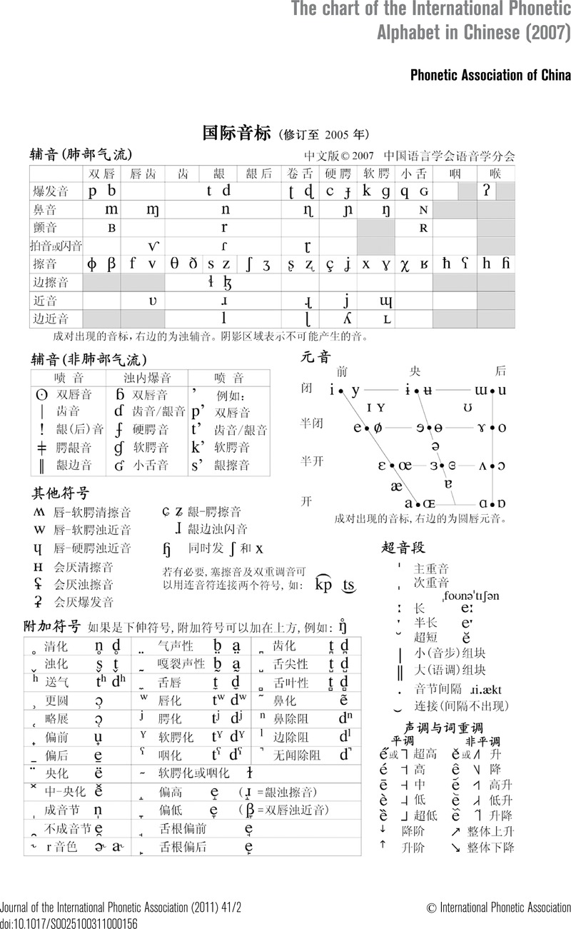 Chinese Phonetic Alphabet