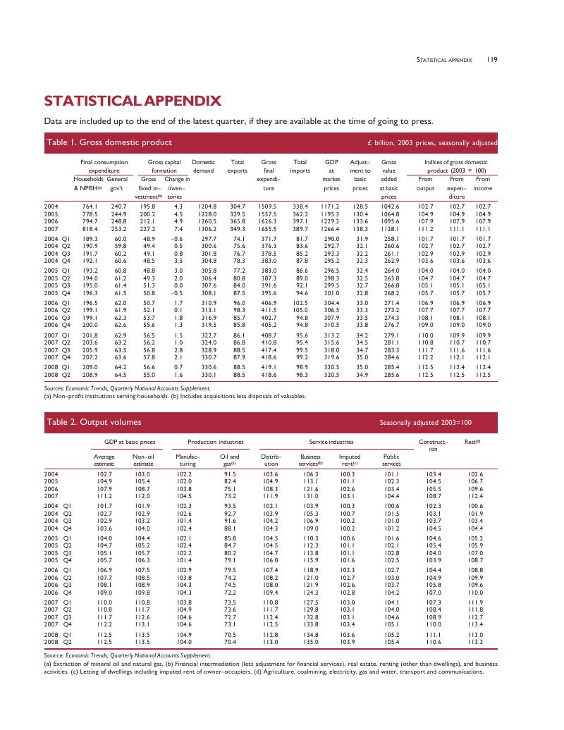 Statistical Appendix | National Institute Economic Review | Cambridge Core