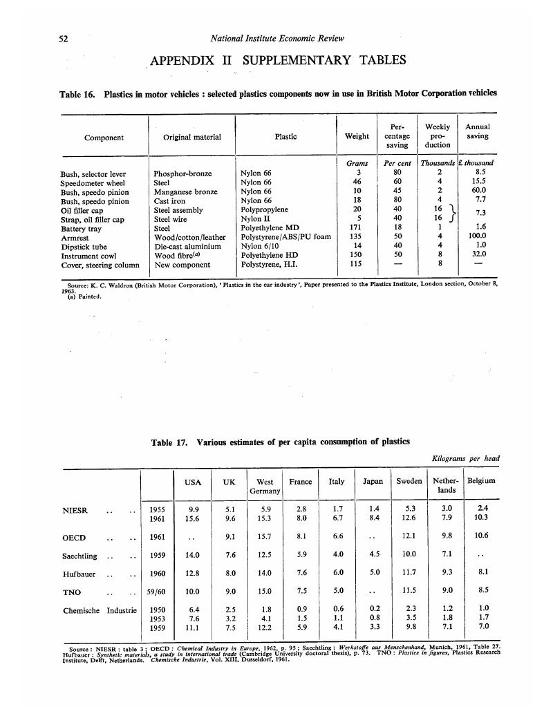 Appendix II Supplementary Tables | National Institute Economic Review ...