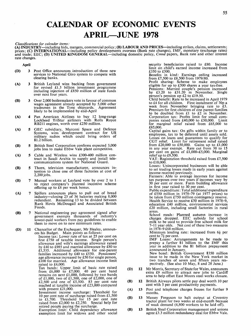 Calendar of Economic Events April—June 1978 National Institute