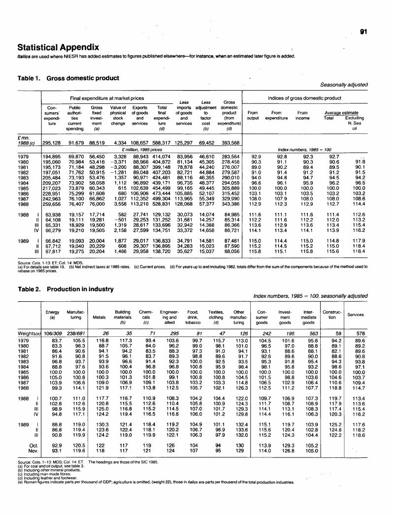 Statistical Appendix | National Institute Economic Review | Cambridge Core
