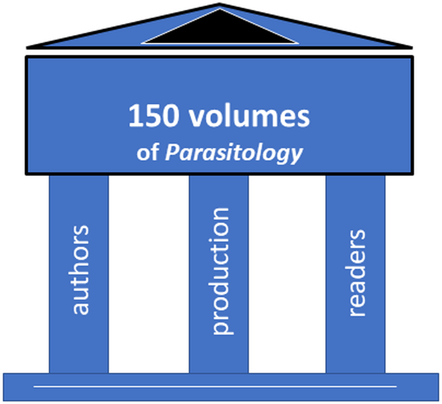 Celebrating 150 volumes of Parasitology with an outlook towards 2030 ...