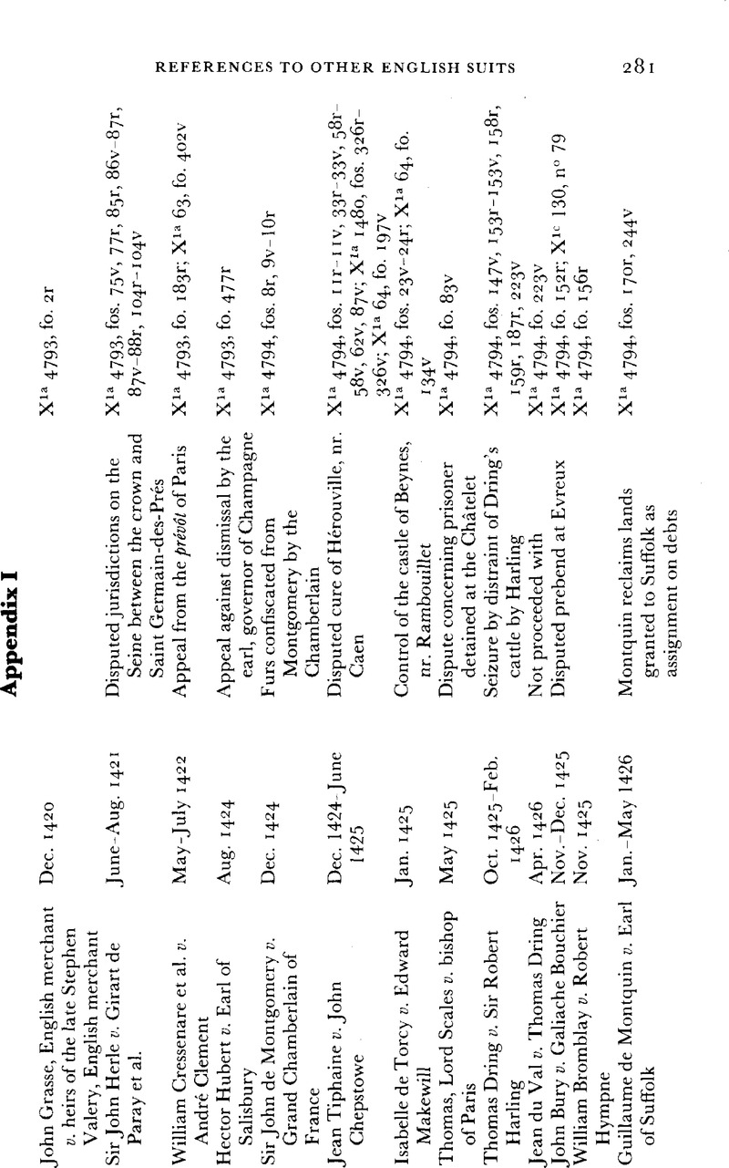 Appendix I References to other English suits in the Parlement records ...