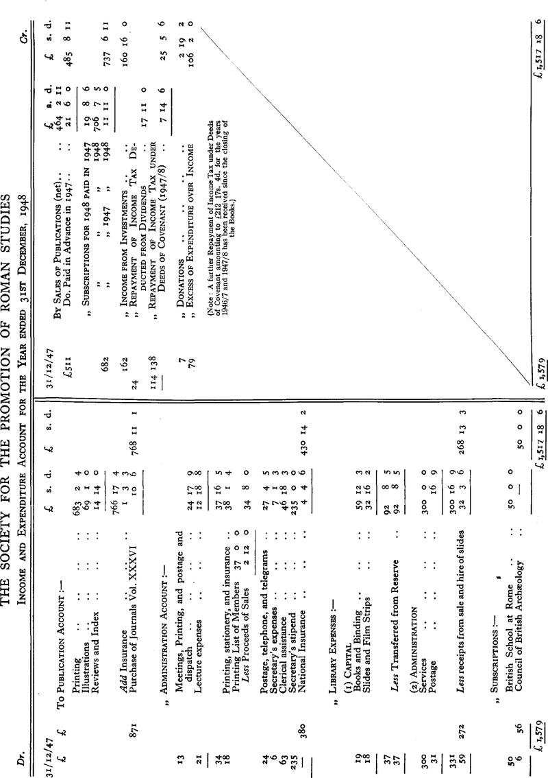 and Expenditure Account for the Year ended 31st December, 1948