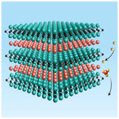 Double Transition-metal MXenes: Atomistic Design Of Two-dimensional ...