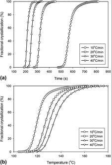 Nonisothermal Cold Crystallization Of Poly(ethylene Terephthalate ...