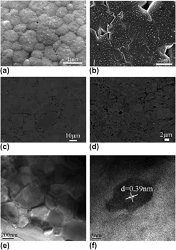 High performance half-Heusler thermoelectric materials with refined grains  and nanoscale precipitates | Journal of Materials Research | Cambridge Core