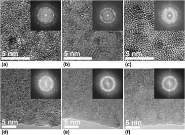 Model For Electron-beam-induced Crystallization Of Amorphous Me–Si–C ...