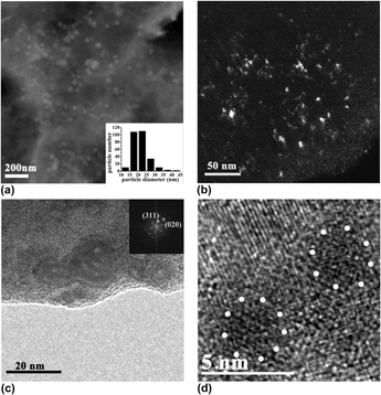 Effects of trace La additions on the microstructures and properties of ...