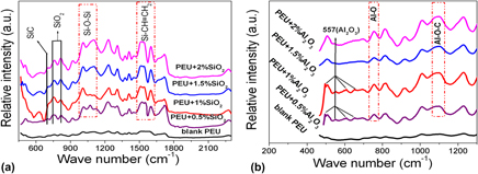 Microstructural and nonlinear optical properties of SiO2 and Al2O3 ...