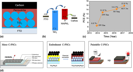 Stabilizing And Scaling Up Carbon-based Perovskite Solar Cells ...