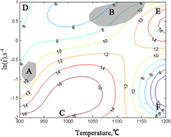 Hot Deformation Behavior And Microstructural Evolution Of Nb–V–Ti ...