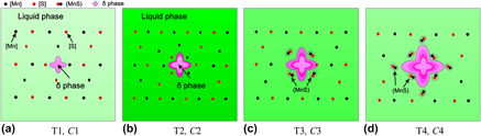 Effect of MnS precipitation on solute equilibrium partition ...