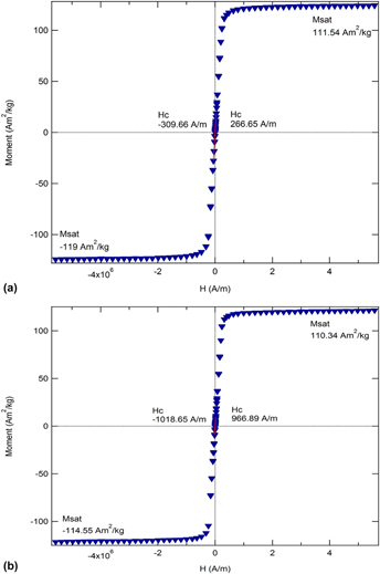 Influence Of Heat Treatment On Microstructure, Mechanical Behavior, And ...