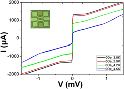 Two-step growth of high-quality Nb/(Bi0.5Sb0.5)2Te3/Nb