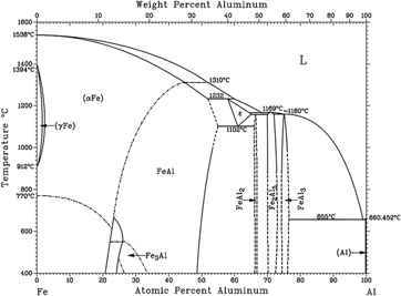 A review on friction-based joining of dissimilar aluminum–steel joints ...